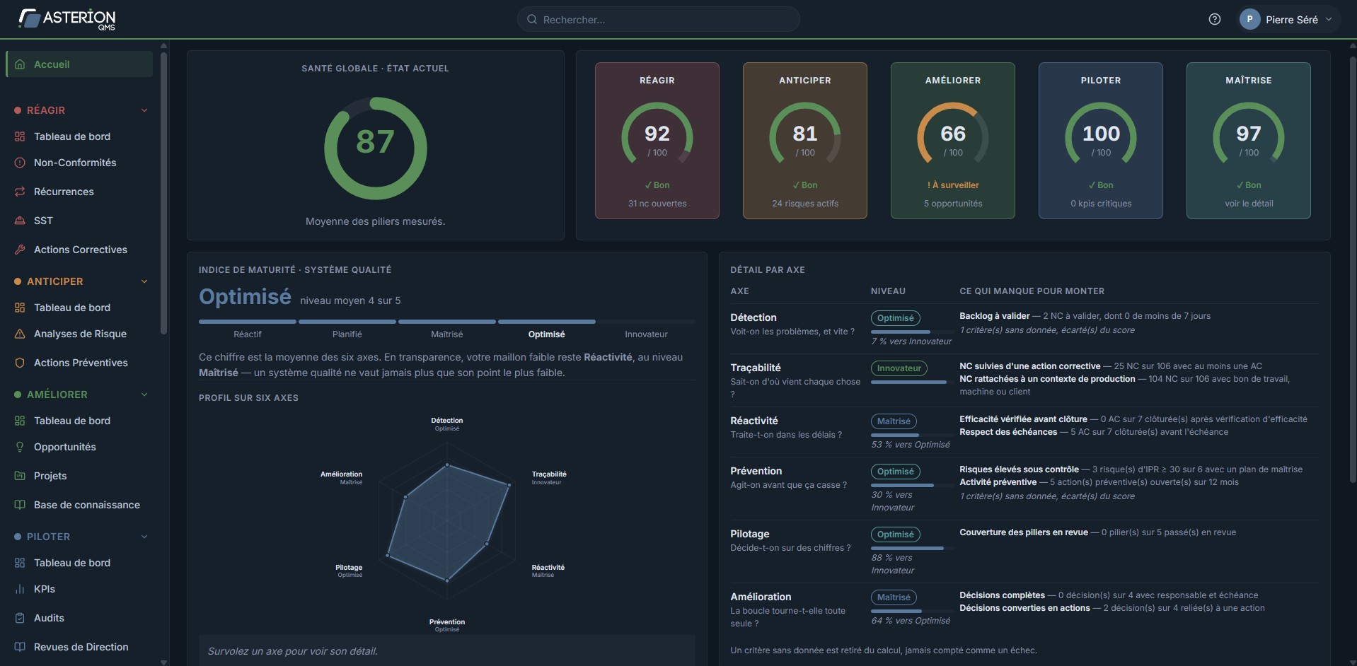Asterion QMS home: overall health, maturity index, six-axis profile and per-axis detail.